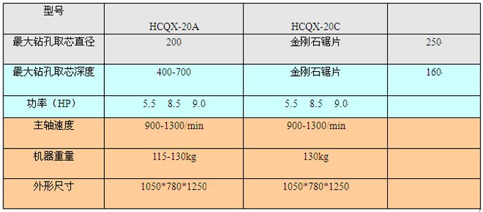 混凝土鉆孔取芯機